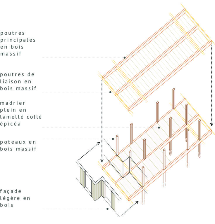 Structure porteuse