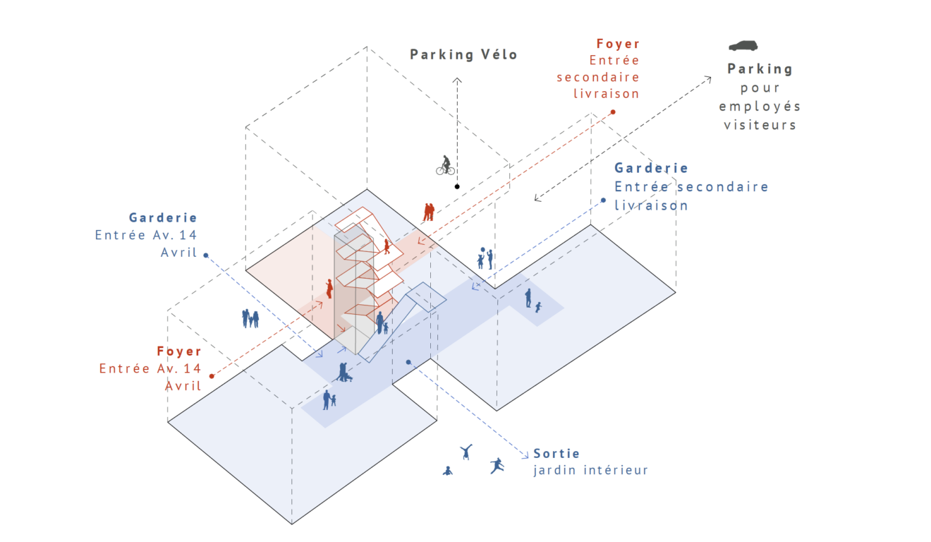 Schéma de distribution et circulation