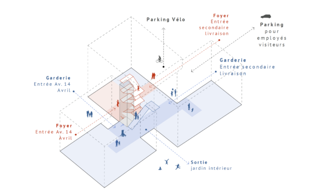 Schéma de distribution et circulation