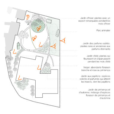 Concept des plantations 